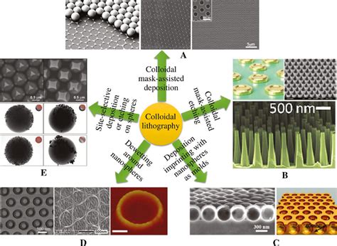 fabricate metal nano particle|metal nanostructure manufacturer.